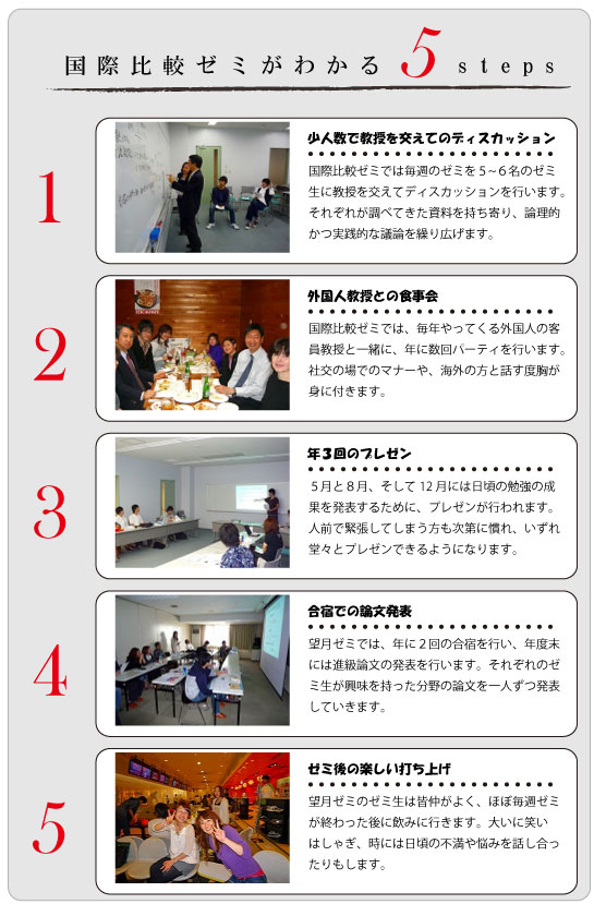 望月ゼミ紹介